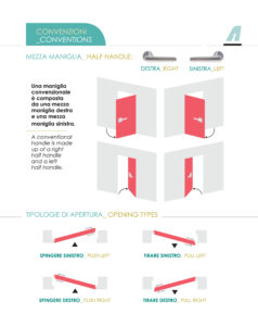 Types of handle opening